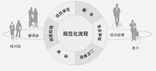 合肥笔译 合肥笔译