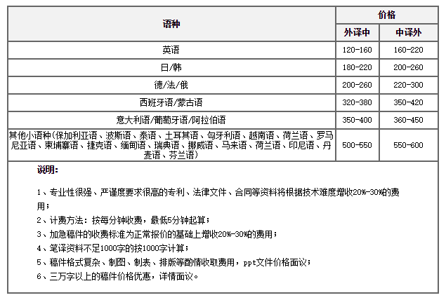 合肥字幕翻译报价表 合肥字幕翻译报价表