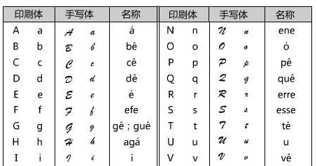 葡萄牙语翻译 葡萄牙语翻译
